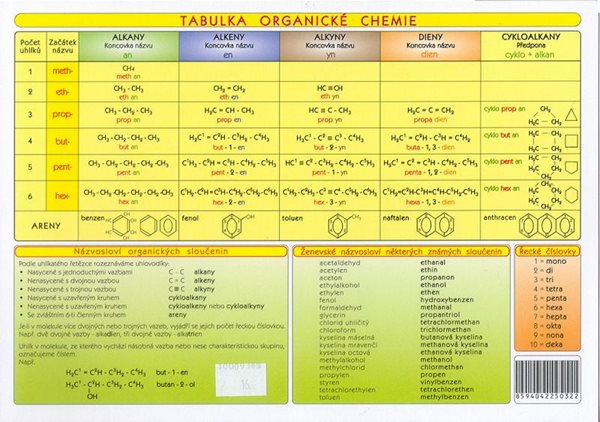 Tabulka organické chemie - N