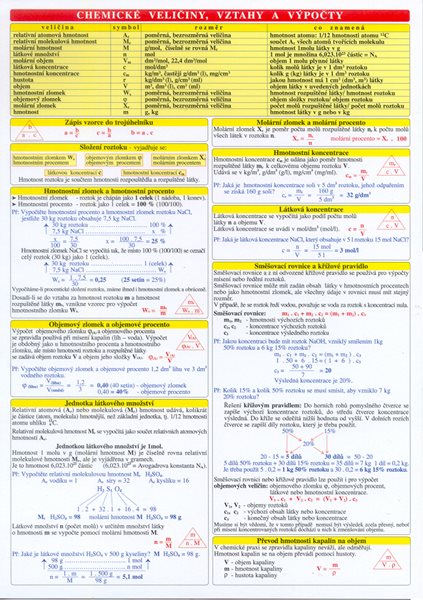 Levně Chemické veličiny,vztahy a výpočty - tabulka - N - A4, lamino