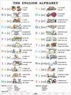 English Alphabet/Pronunciation - tabulka A4, lamino
