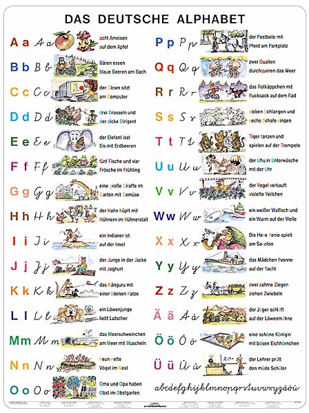 Deutsche Alphabet - Německá abeceda - tabulka A4 - lamino A4 (21×30 cm)