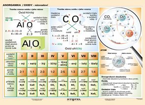 Anorganika/oxidy - názvosloví - tabulka A5