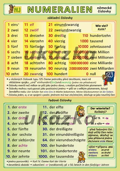 Německé číslovky /tabulka A5/ - Kupka Petr