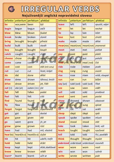 Anglická nepravidelná slovesa - Irregular Verbs /tabulka A5/ - Kupka Petr - list A5 (dvě strany), oboustranná laminace