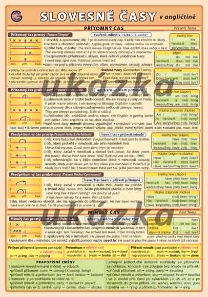 Slovesné časy v angličtině, karta A5 - 148x211 mm, tabulka lamino
