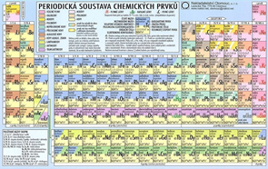 Periodick&#225; soustava chemick&#253;ch prvků - tabulka A5 lamino