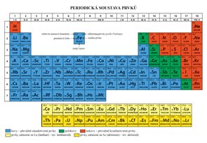 Periodická soustava prvků - tabulka A4