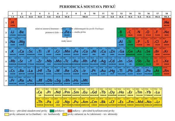 Periodická soustava prvků - tabulka A4 - A4