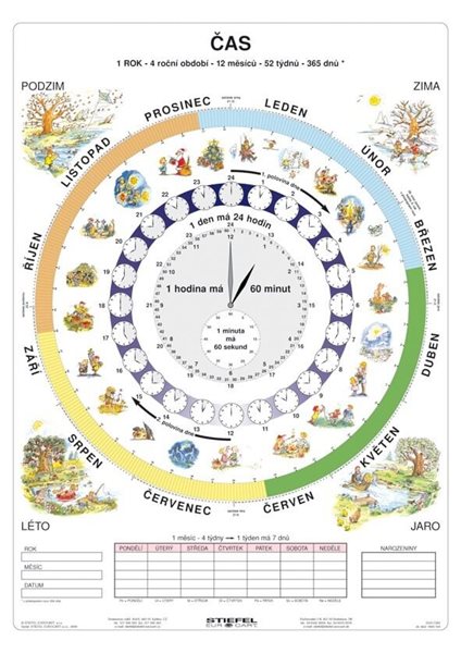 Levně Čas – vteřiny, minuty, hodiny, 120×160 cm, DUO