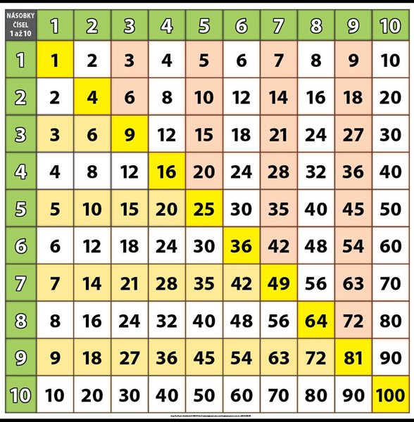 Násobky čísel 1 až 10 XL