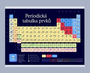 Periodick&#225; tabulka prvků 420 x 594 mm - v&#253;ukov&#253; plak&#225;t