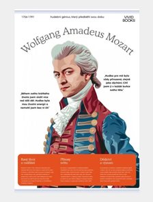 Pl&#225;těn&#253; obraz Wolfgang Amadeus Mozart 594 &#215; 841 mm