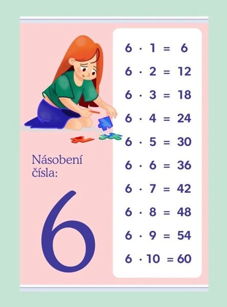 Násobení čísla: 6 - 594 × 841 mm - výukový plakát