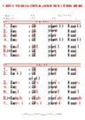 Vzory podstatných jmen (ženský rod)