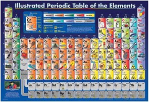 Puzzle Kreslená periodická tabulka prvků 200 dílků